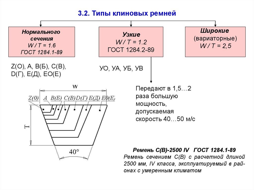 Размеры клиновых ремней таблица по профилям