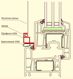 Вставная москитная система VSN