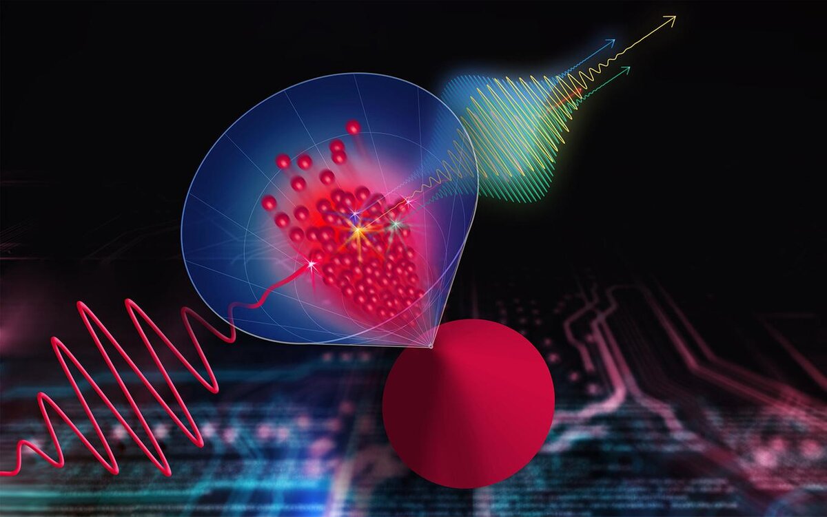 Визуальное представление процесса