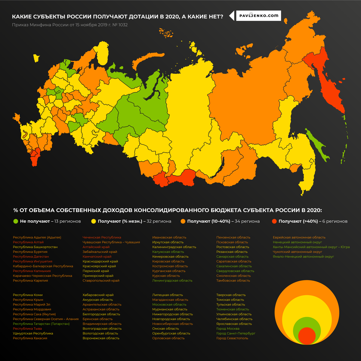 Дотации областям. Карта дотационных регионов России. Дотационные регионы. Дотационные регионы России 2021. Дотационные регионы России 2020.