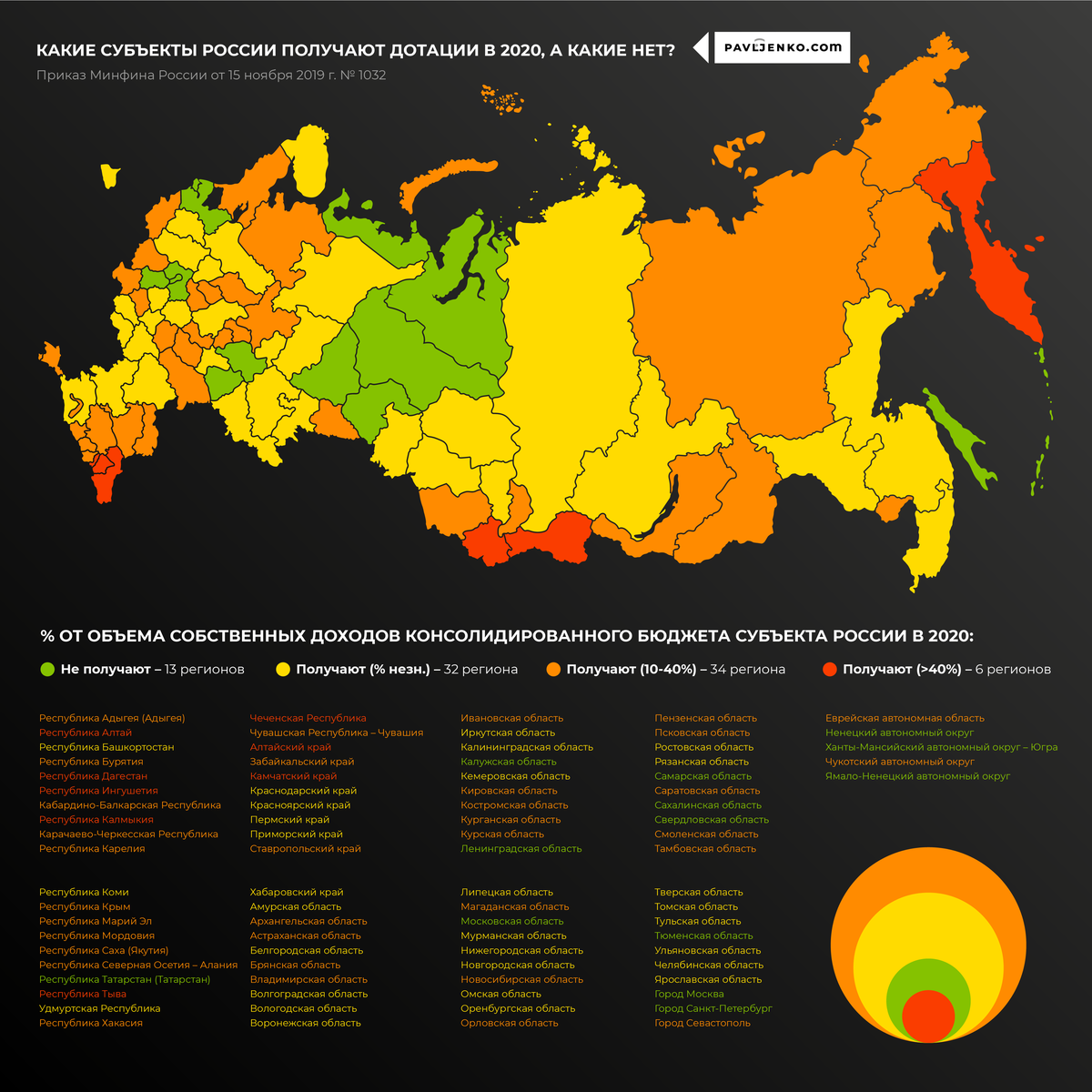 Какую территорию получила