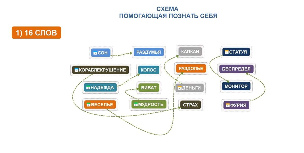 Первый пункт.