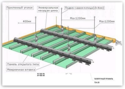 Монтаж кубообразного потолка своими руками