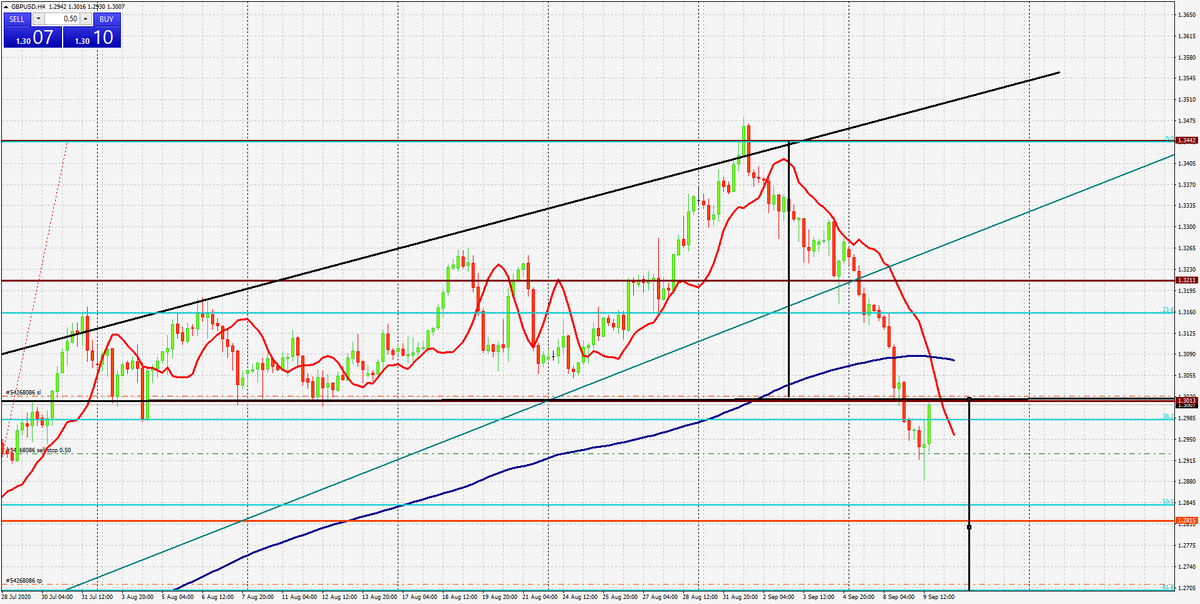 Британский фунт VS американского доллара, gbp/usd, h4, 09.09.2020. Котировки предоставлены терминалом МТ4 FIBO Group