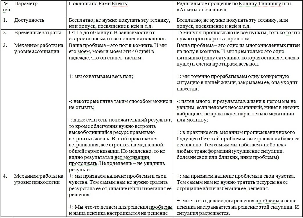 Скришот из документа внизу страницы