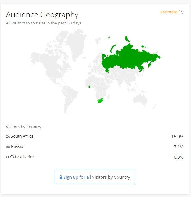 Данные сервиса AlexaRank.