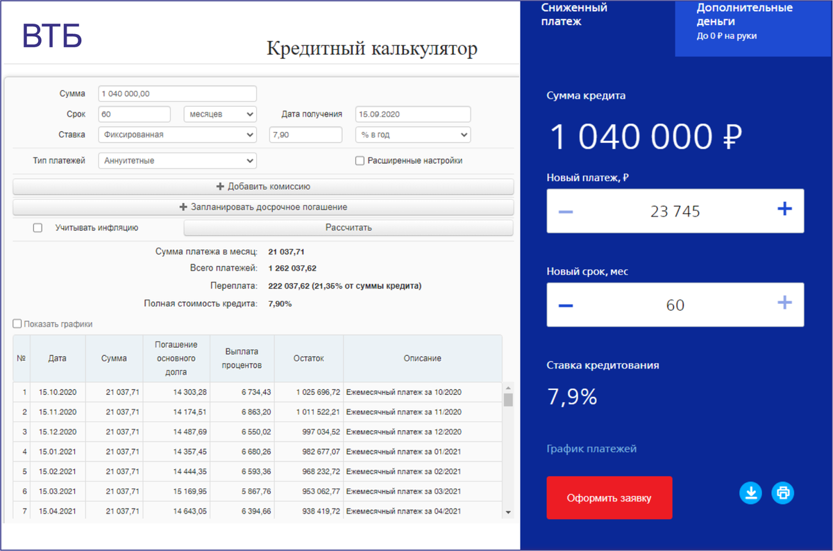 Сравнение расчета независимого калькулятора (слева) и на сайте банка (справа). 
Если бы процентная ставка реально была 7,9%, то платеж был бы на 2700 руб. меньше