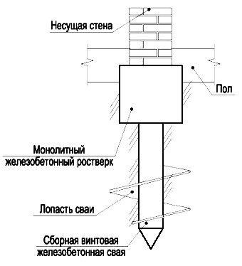 Как делается турецкая баня своими руками