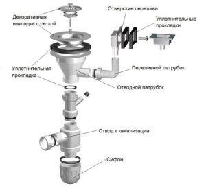 Конструкция сифона для раковины.