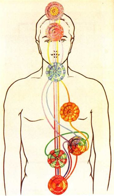 Взято из книги Чарльза Ледбитера "Чакры". Надеюсь, он не против :-)