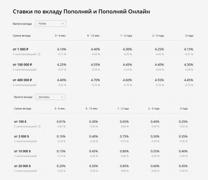 вклад сбербанк 3 процента в месяц