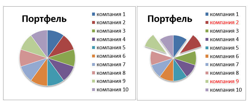 Чудеса диверсификации