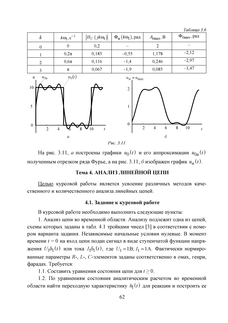 Курсовая работа по ТОЭ. Тема 4 «Анализ линейной цепи», СПбГЭТУ «ЛЭТИ»