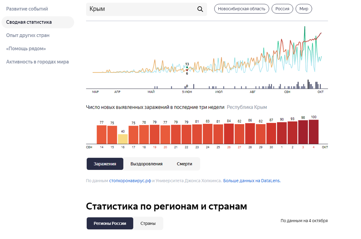 Официальная Статистика на начало июня. Источник Яндекс