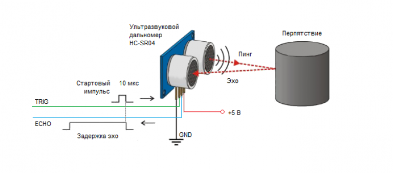 Arduino Проекты #3 "Измеряем расстояние с помощью ультразвукового датчика HC-SR0