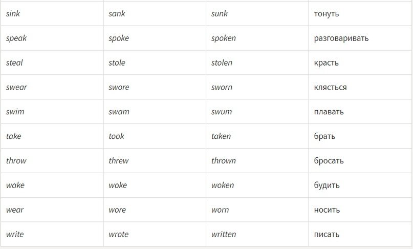 Studied 3 формы. Три формы глагола speak. Speak 3 формы глагола в английском. Speak неправильный глагол 3 формы. Вторая форма глагола в английском speak.