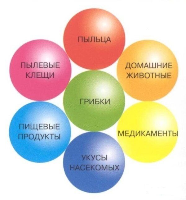 Причины возникновения аллергического кашля