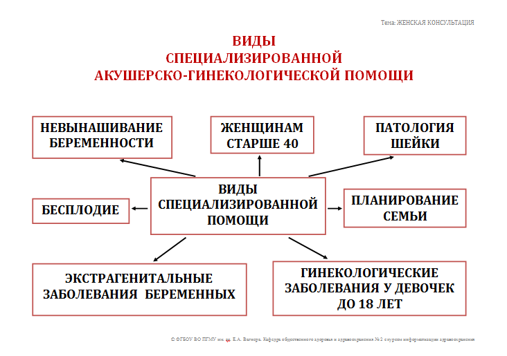 Гинекология помощь