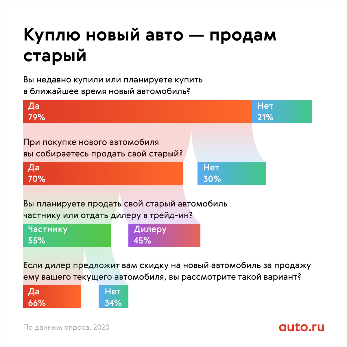 auro.ru