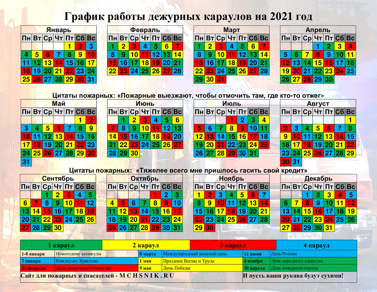 План работы на дежурные сутки в пожарной охране