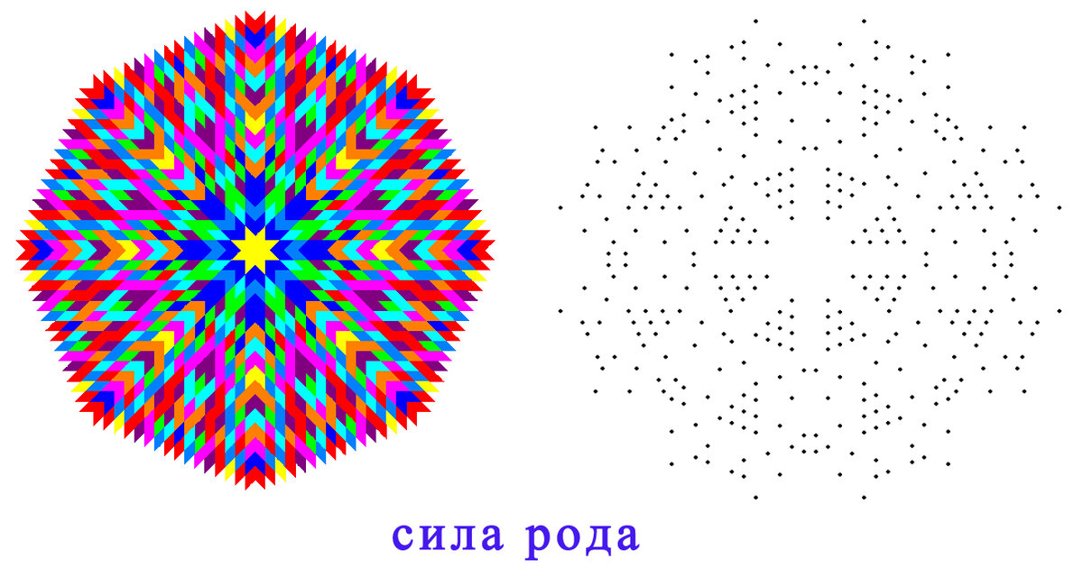 Рисуем мандалы по точкам