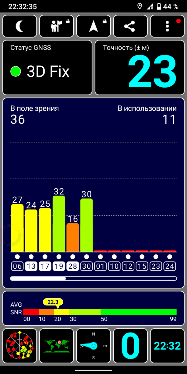 -2