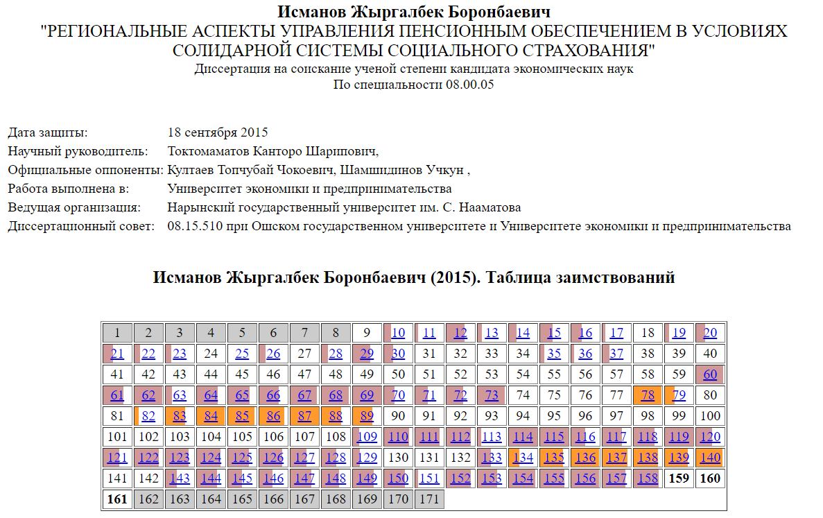 Экспертиза диссертации Исманова Жыргалбека Боронбаевича | Диссернет | Дзен