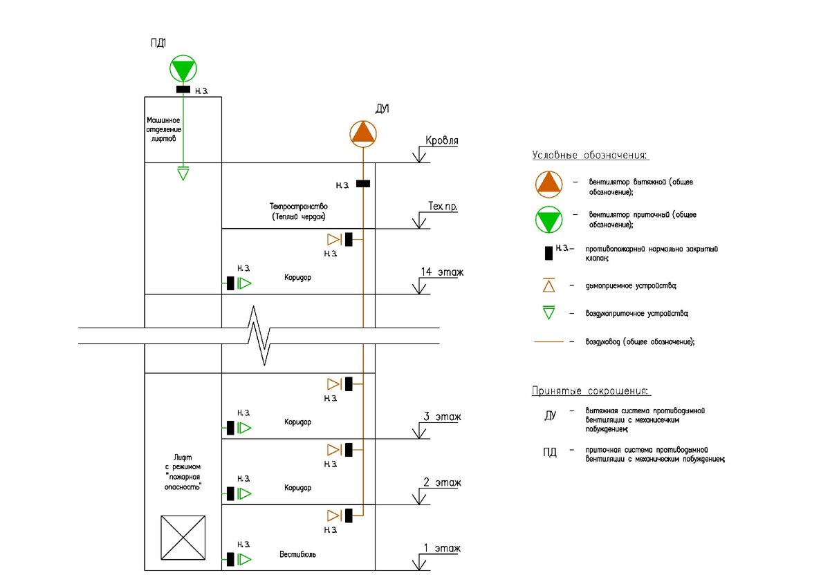 Компенсирующая подача наружного воздуха через шахту лифта | ОВиК project |  Дзен