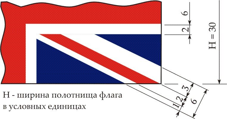 Схема флага великобритании