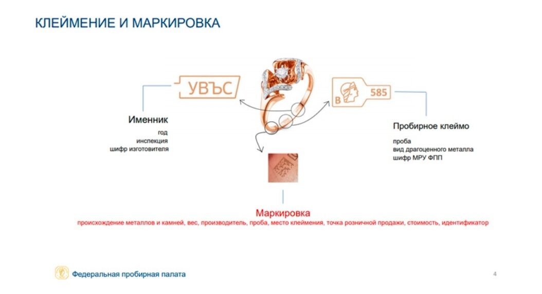 Клеймение и маркировка ювелирных изделий в ФПП