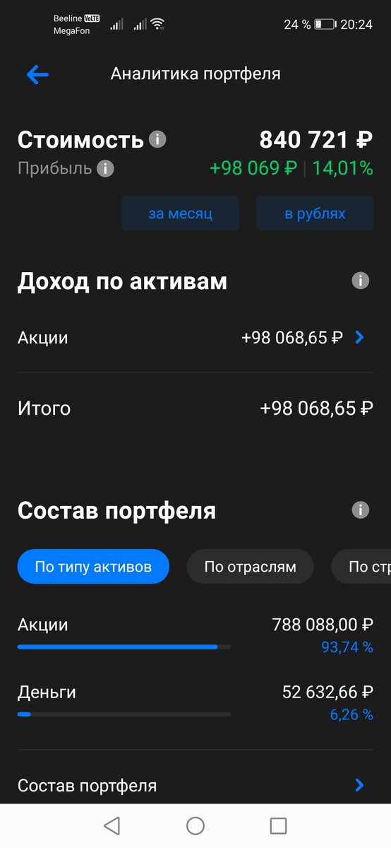 Прибыль за месяц около 14%.