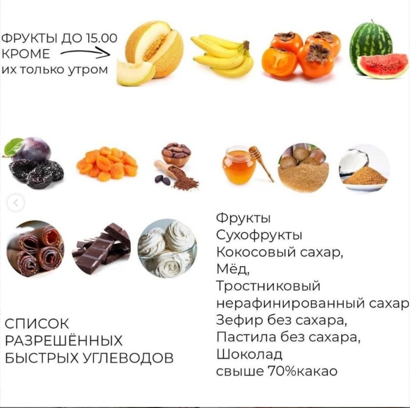 продукты содержащие быстрые углеводы
