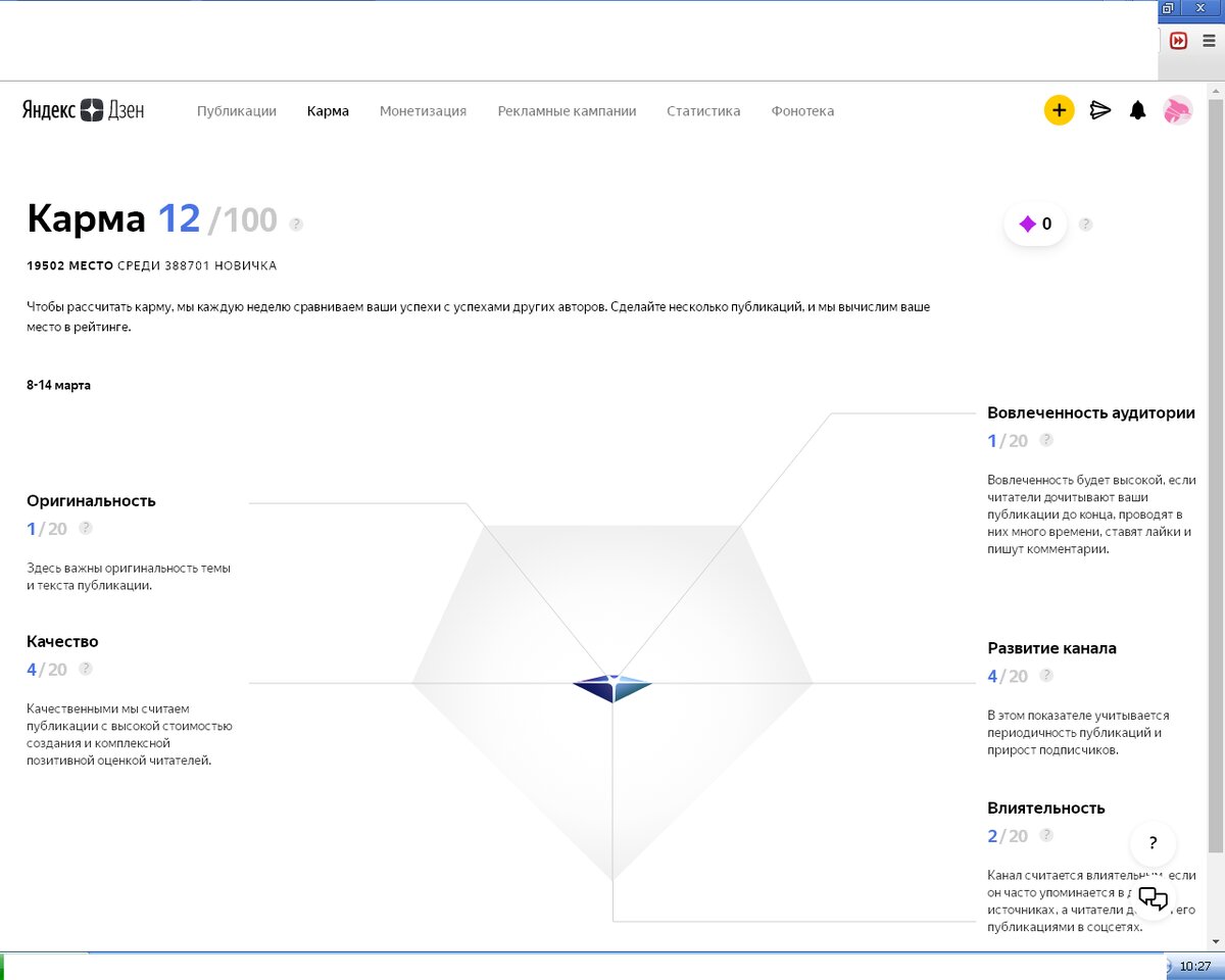 Показатель кармы за первую неделю