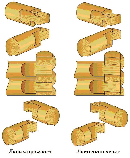 Бревно схема. Рубка сруба в ласточкин хвост. Рубка бревна в ласточкин хвост. Соединение бревен ласточкин хвост. Угол сруба ласточкин хвост.