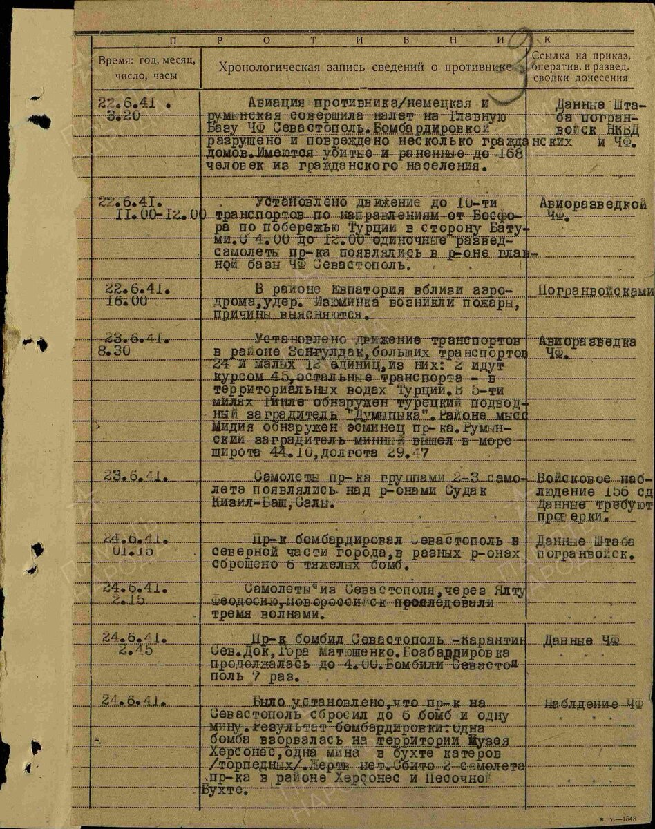 Крым 1941. Документы частей вместо фантазий и домыслов. | Молодость в  сапогах | Дзен