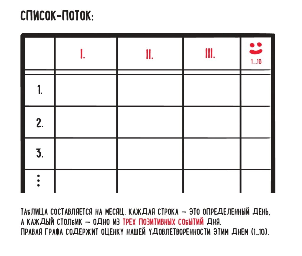 список-поток