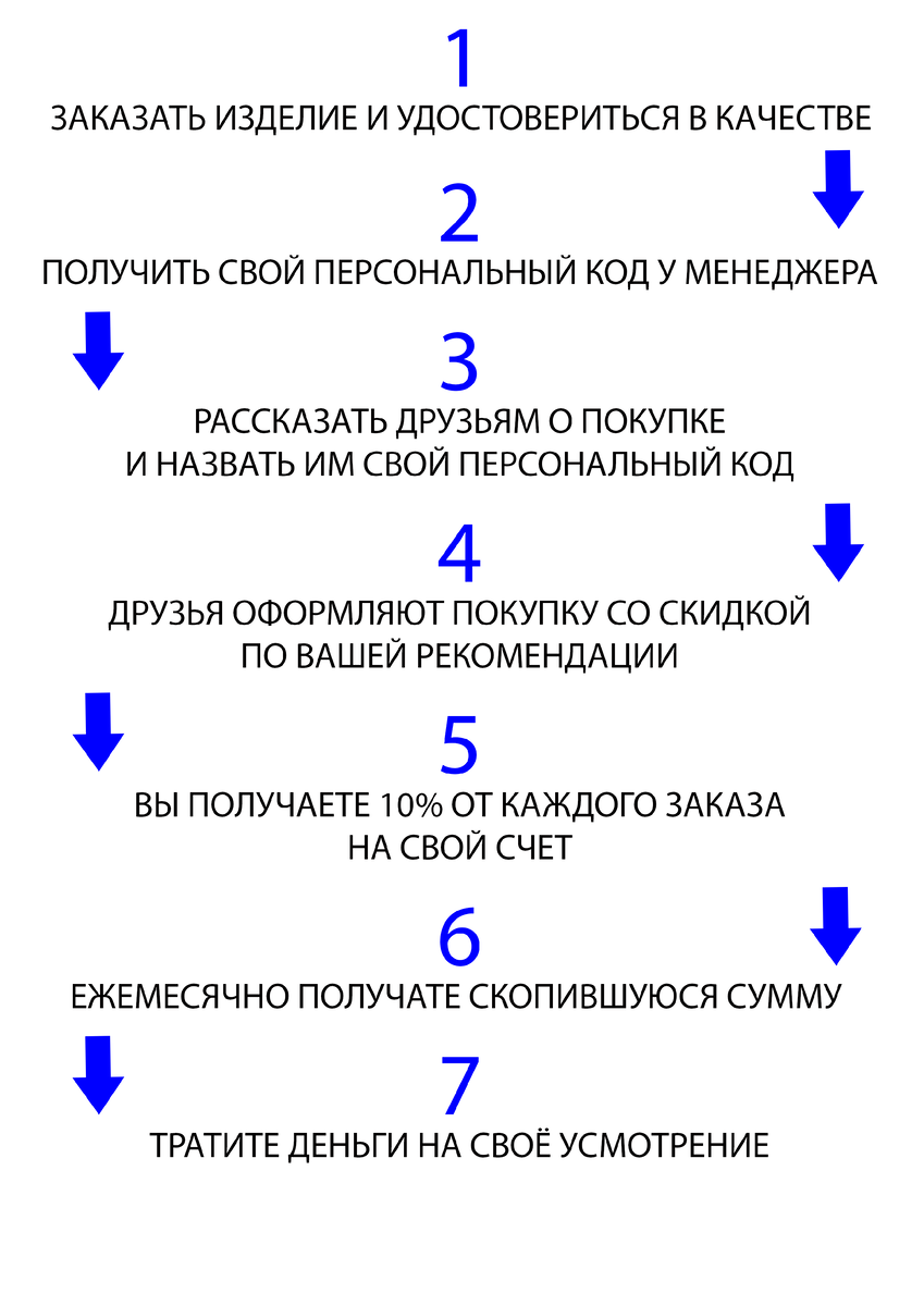 Вы совершаете или уже совершили покупку на любую сумму в нашей Лавке Бижутерии.* После того, как Вы получили изделие и удостоверились в его качестве, можете получить у наших менеджеров свой персональный код. Теперь у Вас на руках появился персональный код и образец нашей ювелирной бижутерии, который Вы выбрали сами и с удовольствием носите, поэтому Вы можете смело начинать зарабатывать! Достаточно просто поведать друзьям, знакомым или родственникам о своей покупке и, самое главное, поделиться с ними своим персональным кодом. Они заказывают украшение себе, применяя Ваш персональный код, при этом получают скидку 10% от суммы заказа, а Вы получаете 10% от итоговой суммы заказов каждого из Ваших друзей ежемесячно!**
