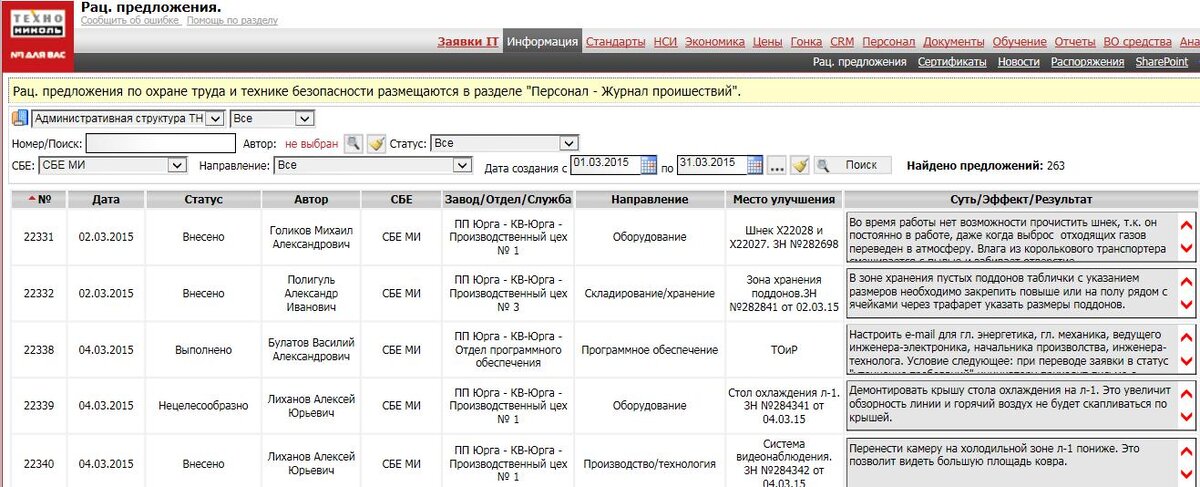 Рисунок 1. Окно корпоративного Портала ТЕХНОНИКОЛЬ «Рацпредложения»