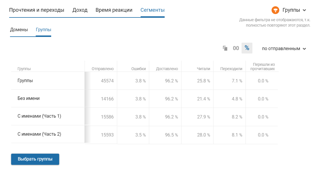 Статистика по группам 