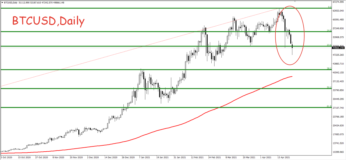 Стоимость Bitcoin 