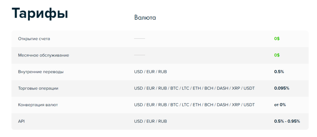 Тарифы кошелька Payeer