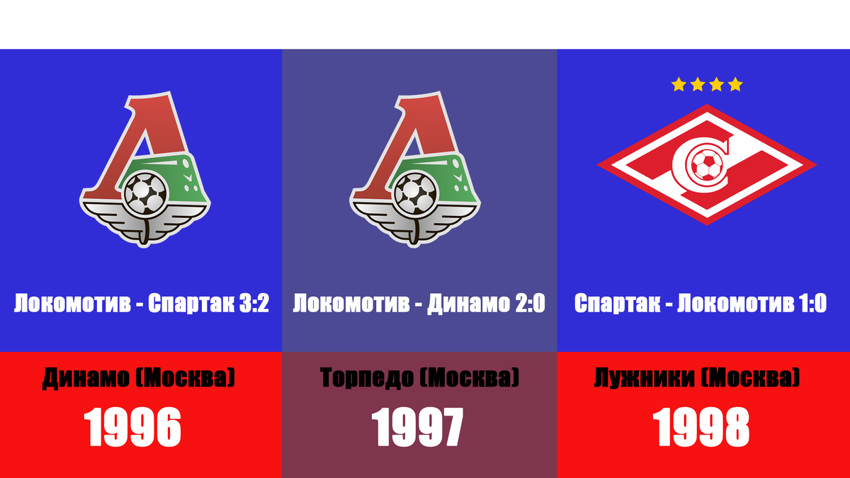 Локомотив не догнать? Все победители Кубка России по футболу (1993-2021) |  Алекс Спортивный * Футбол | Дзен