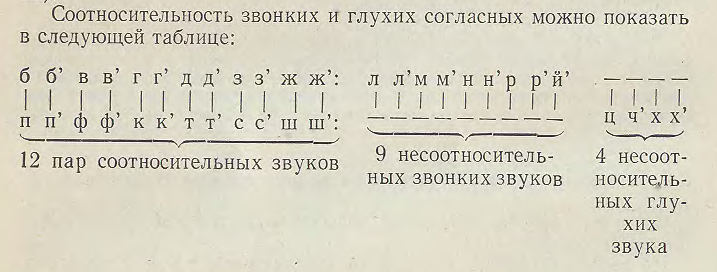 Разбор слова «шьют»: для переноса, на слоги, по составу