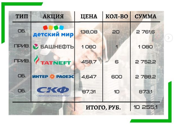 Акции в портфель