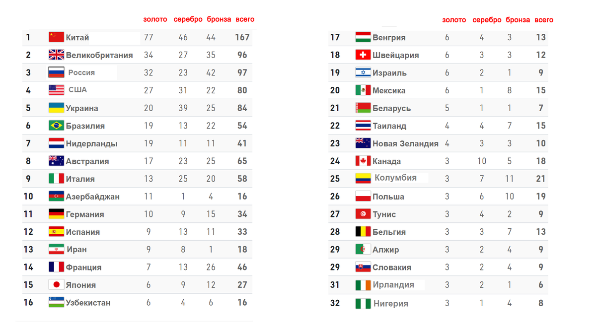 две таблица 