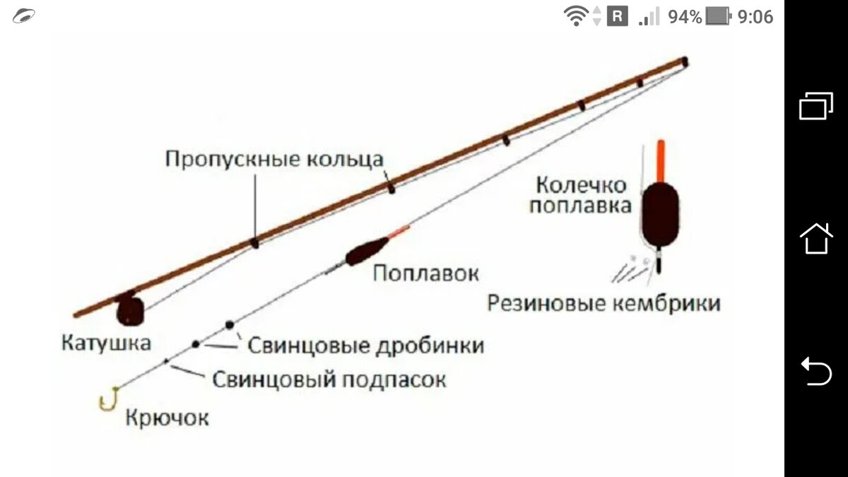 Как правильно оснастить поплавочную удочку