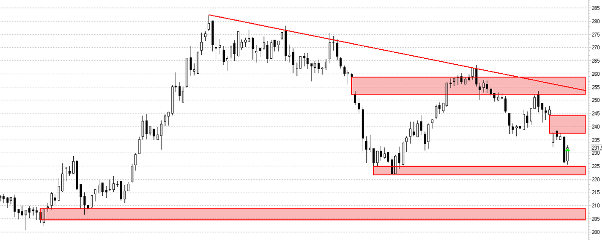 НЛМК, дневной график
