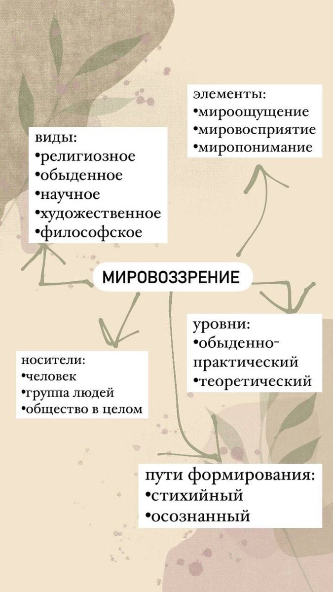 картинка подсказка. ставьте себе на обои и запоминайте)