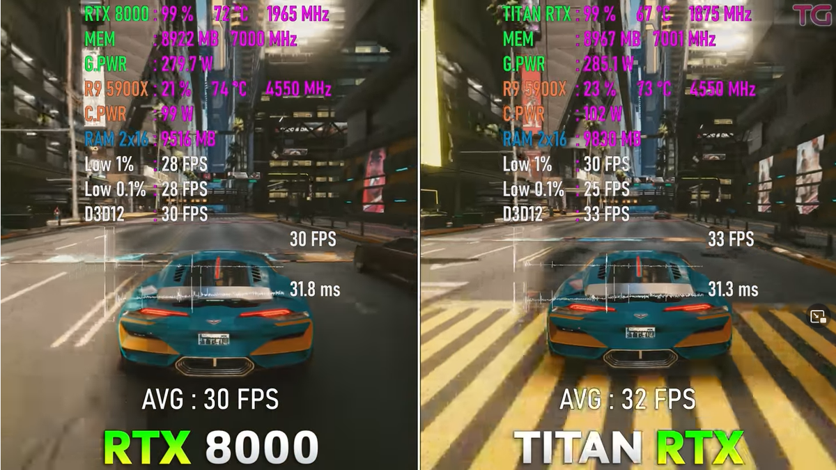 Quadro rtx 8000 hot sale vs titan rtx