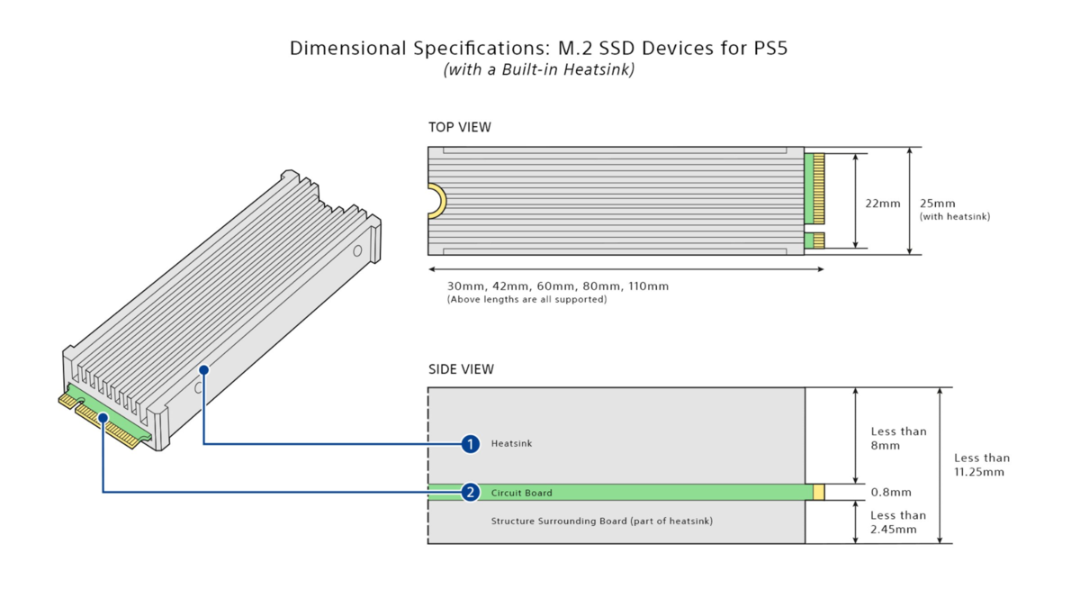 Размеры SSD для Sony PlayStation 5